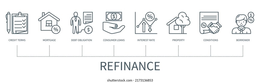 Refinance Concept With Icons. Credit Terms, Mortgage, Debt Obligation, Consumer Loans, Interest Rate, Property, Conditions, Borrower. Web Vector Infographic In Minimal Outline Style