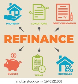 REFINANCE. Concept with icons and signs.