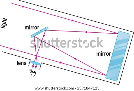 reflecting telescope lens mirror light