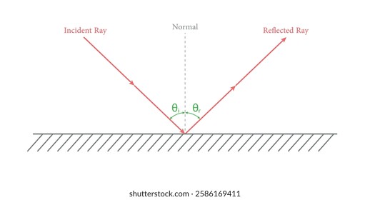 Reflection of Light in the Diagram.