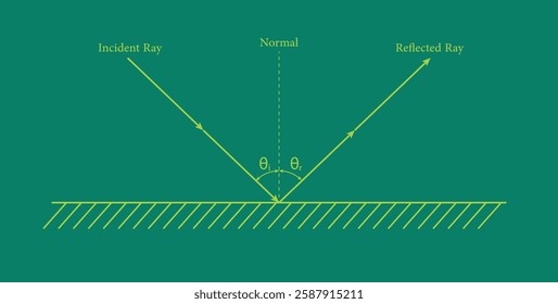 Reflection of Light in the Diagram.
