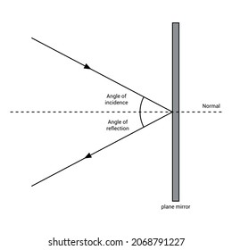reflection of light diagram in physics