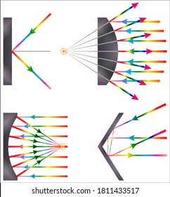 Reflection of Sound in different surfaces