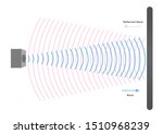 reflection wave sound vector / echo and sonar concept