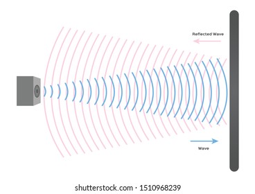 reflection wave sound vector / echo and sonar concept