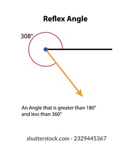 Ángulo de reflexión 308° grados.  ilustración vectorial. imágenes de enseñanza de matemáticas. símbolo vector de símbolo de forma de ángulo obtuso.  