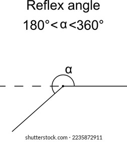 Reflex angle - geometry figure formed by two rays, called the sides of the angle, sharing a common endpoint, called the vertex of the angle. Vector