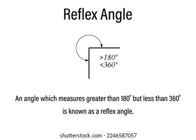 Reflex angle. Geometry and mathematics symbol. Educaional infographic. School geometry learning material. Vector illustration.