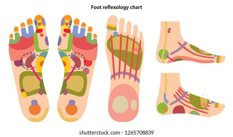 Chinese Foot Chart