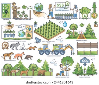 Reforestation growth and ecosystem management in outline collection set. Labeled elements with nature and biodiversity protection vector illustration. Animal habitat restoration and conservation.