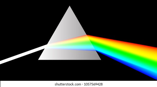 refract white light in prism and splitting into spectrum
