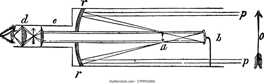 The refracting telescope that works by bending light with objective and eyepiece lens, which is used to magnify the image of an objective lens, vintage line drawing or engraving illustration.