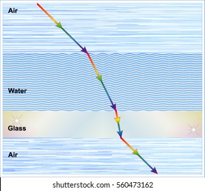 Refraction of light 