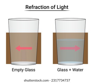 Refraction of light with an arrow experiment. Physics education science. Vector Illustration.