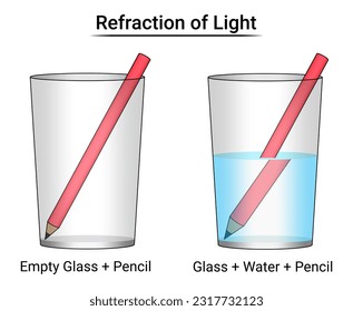 Refracción de lápiz de experimento de luz en agua. Ciencias de la educación física. Ilustración vectorial.