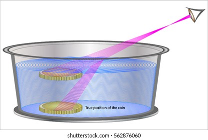 snells law scientist clipart