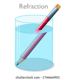 Refraction of light. Metallurgy. Pencil in a glass cup filled with water appears twisted. Lens effect and change of angle of light. Bending light rays, pen. Physics experiment. Illustration Vector