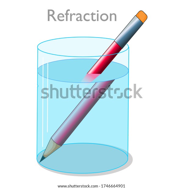 光の屈折 冶金学 水が入ったガラスのコップに入った鉛筆がねじれて見えます レンズエフェクトと光の角度の変化 光線を曲げる ペン 物理実験 のベクター画像素材 ロイヤリティフリー