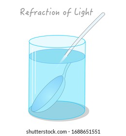 Refraction of light. Metallurgy. Water in the glass, spoon bent. Optic lens effect and change of angle. Bending light rays. Cameras, microscopes, glasses.  Physics experiment. illustration Vector