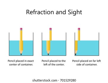 Refraction of light. A pencil in a glass of water. Vector illustration flat design