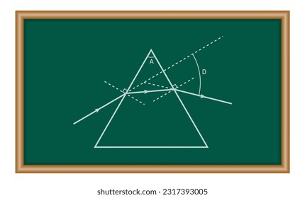 Refraction of light through a glass prism. Physics resources for teachers and students. Vector illustration.