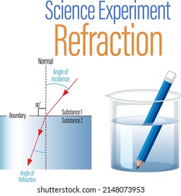 Refraction science experiment for kids illustration