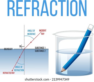 345 Refraction pencil Images, Stock Photos & Vectors | Shutterstock