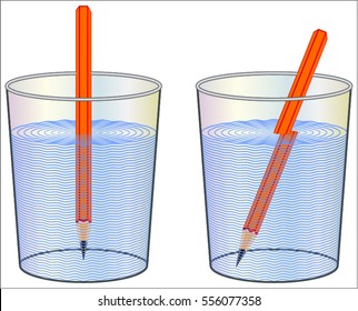 Refraction through a glass