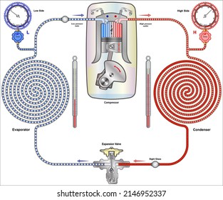 The Refrigeration Cycle And How It Works