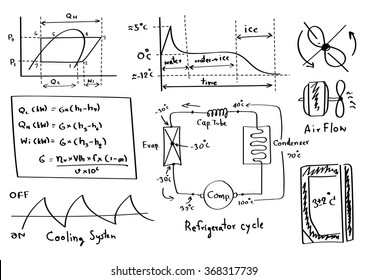 Refrigeration cycle, mollier diagram and refrigeration theory by doodle writing, Vector illustration