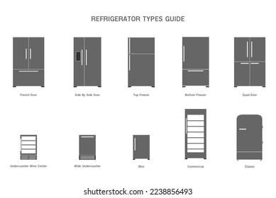 Refrigerator types guide, vector illustration