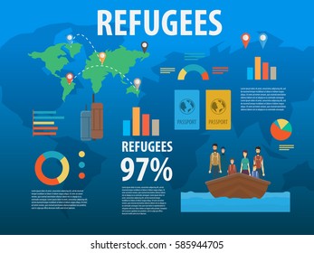 Refugee crisis infographic vector. Victims of war, immigration, arab family social assistance for refugees, passport, camp, suitcase, vector illustration