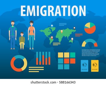 Refugee crisis infographic vector. Victims of war, immigration, arab family social assistance for refugees, passport, camp, suitcase, vector illustration