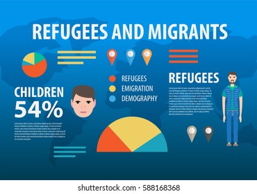 Refugee crisis infographic vector. Victims of war, immigration, arab family social assistance for refugees, passport, camp, suitcase, vector illustration