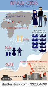 Refugee crisis infographics; vector infographics