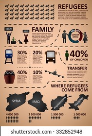 Refugee infographics. Illustration includes the following design elements: refugee icons, transport icons, map of refugee country.