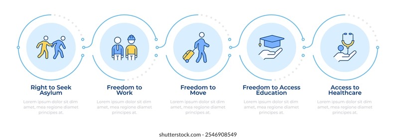 Infografik zu Flüchtlingsrechten 5 Schritte. Suche Asyl, Arbeitsfreiheit. Zugang zu Bildung. Medizinische Dienstleistungen. Flussdiagramm-Infodiagramm. Bearbeitbare Vektorinfo-Grafiksymbole