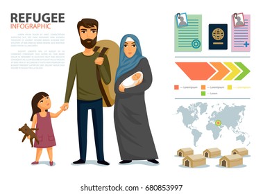 Refugees infographic. Social assistance for refugees. Arab Family. Immigration security. Design template. Refugees immigration concept. Vector illustration