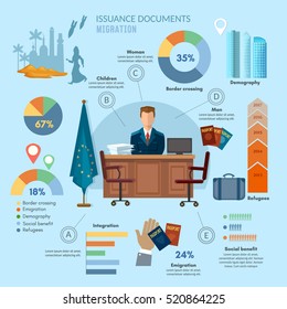 Refugees infographic, social assistance issuing passports and visas infographic vector illustration 