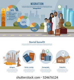 Refugees infographic, victims of war, immigration, arab family social assistance for refugees. Human immigration, refugees family in the city vector illustration 