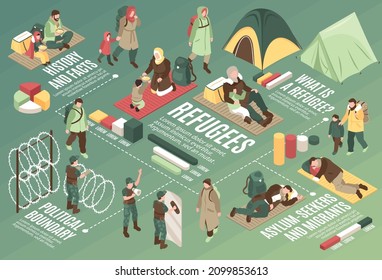 Isoometrisches Flussdiagramm für Flüchtlinge mit politischem Stacheldraht-Migranten, die in Zelten leben, horizontale Vektorgrafik