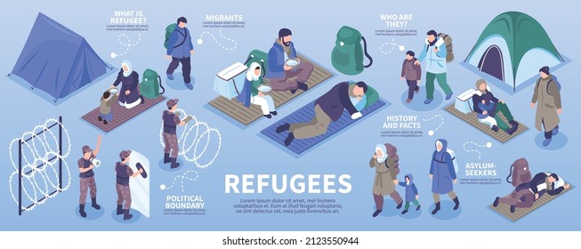 Refugees isometric infographics layout with officers at political boundary migrants and asylum seekers vector illustration