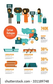 Refugees of the Syrian Civil War infographics. flat design elements. vector illustration