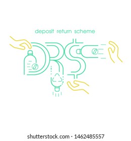 Refund is given when returning single-use plastic bottle to be recycled. Deposit return scheme pictorial symbol. DRS typographic design. Vector illustration outline flat design style.