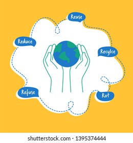 Refuse Reduce Reuse Recycle Rot text. Earth planet in hands. Environmental protection, ecology, cleanliness, zero waste. Vector illustration