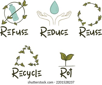 Refuse Reduse Reuse Recycle Rot