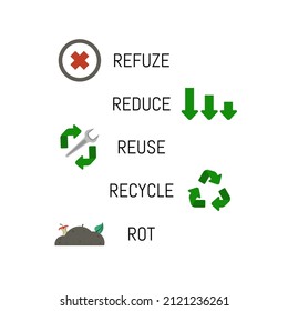 Refuze, reduce, reuse, recycle, rot vector illustration icons.