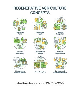 Regenerative agriculture concept icons set. Gardening and farming approach idea thin line color illustrations. Isolated symbols. Editable stroke. Roboto-Medium, Myriad Pro-Bold fonts used