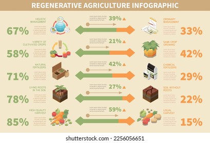 Regenerative agriculture infographic set with isometric permaculture symbols vector illustration