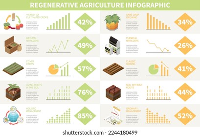 Regenerative agriculture infographic template with holistic permaculture management symbols isometric vector illustration